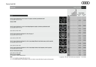Nuova Audi Q5
Cerchi
PRM
(1)
(**)
- - ○ - - 1.180,33 1.440,00
○ - - ○ - 2.360,66 2.880,00
- ○ ○ - ○ 1.721,31 2.100,00
- ○ ○ - ○ 938,52 1.145,00
○ - - ○ - 2.459,02 3.000,00
- ○ ○ - ○ 1.823,77 2.225,00
- ○ ○ - ○ 1.036,89 1.265,00
○ - - ○ - 2.770,49 3.380,00
- ○ ○ - ○ 2.118,85 2.585,00
- ○ ○ - ○ 1.331,97 1.625,00
○ - - ○ - 2.852,46 3.480,00
- ○ ○ - ○ 2.217,21 2.705,00
- ○ ○ - ○ 1.430,33 1.745,00
3F1 ○ ○ ○ ○ ○ 180,33 220,00
NOTE ○ a pagamento ● di serie ▲ fornibile senza sovrapprezzo - non fornibile
(**) = non è possibile il montaggio delle catene da neve
Q5BusinessSport
Prezzo Cliente
Pagina: 4/22Optional Validità: 26.10.2016
Q5
Q5Design
Sigla
Q5Business
prezzo valido con WQV o WK8
Cerchi in lega di alluminio Audi Sport 8 J x 20 a 10 razze a Y
con pneumatici 255/45 R 20 101W
prezzo valido con WQV o WK8
Ruota di scorta ripiegabile
con compressore. Velocità massima 80 km/h
IVA inclusa
euro
IVA esclusa
euro
Q5Sport
(1) = non è possibile effettuare il postmontaggio su vetture non dotate in origine dalla fabbrica di questo cerchio/pneumatico
Cerchi in lega di alluminio 8 J x 20 a 5 razze design Segment in grigio a contrasto, parzialmente lucidi
con pneumatici 255/45 R 20 101W
Cerchi in lega di alluminio 8J x 19 a 5 razze a V in grigio a contrasto, parzialmente lucidi
con pneumatici 235/55 R19 101W
Incluso in WK8
Cerchi in lega di alluminio Audi Sport 8 J x 20 a 5 razze design Turbina in look magnesio, torniti a specchio
con pneumatici 255/45 R 20 101W
Solo per motorizzazioni quattro.
PRB
(1)
(**)
PQ5
(1)
(**)
PQ2
(1)
(**)
PQW
(1)
(**)
prezzo valido con WQV o WK8
Cerchi in lega di alluminio Audi Sport 8 J x 20 a 5 razze design Offroad in look titanio opaco, torniti a specchio
con pneumatici 255/45 R 20 101W
prezzo valido con WQV o WK8
 