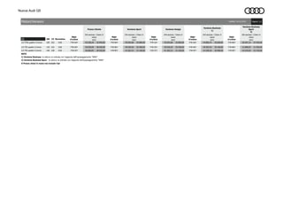 Nuova Audi Q5
Pagina: 1/1
Q5 kW CV Normativa
2.0 TFSI quattro S tronic 185 252 EU6 FYB AAY 43.538,29 53.950,00 FYB BAY 45.054,68 55.800,00 FYB CAY 45.054,68 55.800,00 FYB AAY 44.890,75 55.600,00 FYB BAY 46.407,14 57.450,00
2.0 TDI quattro S tronic 120 163 EU6 FYB AKY 39.030,09 48.450,00 FYB BKY 40.546,49 50.300,00 FYB CKY 40.546,49 50.300,00 FYB AKY 40.382,55 50.100,00 FYB BKY 41.898,95 51.950,00
2.0 TDI quattro S tronic 140 190 EU6 FYB AFY 39.685,83 49.250,00 FYB BFY 41.202,23 51.100,00 FYB CFY 41.202,23 51.100,00 FYB AFY 41.038,29 50.900,00 FYB BFY 42.554,69 52.750,00
NOTE
Il Prezzo chiavi in mano non include l’ipt
Versione Business
Sport
2)
Motori/Versioni
Prezzo Cliente Versione Sport Versione Design
Versione Business
1)
Validità: 26.10.2016
IVA esclusa / Chiavi in
mano
euro
IVA esclusa / Chiavi in
mano
euro
2) Versione Business Sport - la vettura va ordinata con l'aggiunta dell'equipaggiamento "WNH"
1) Versione Business- la vettura va ordinata con l'aggiunta dell'equipaggiamento "WNH"
IVA esclusa / Chiavi in
mano
euro
IVA esclusa / Chiavi in
mano
euro
IVA esclusa / Chiavi in
mano
euro
Sigla
d'ordine
Sigla
d'ordine
Sigla
d'ordine
Sigla
d'ordine
Sigla
d'ordine
 