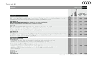 Nuova Audi Q5
Comfort sedili
○ ○ ○ ○ ○ 1.336,07 1.630,00
○ ○ ○ ○ ○ 1.073,77 1.310,00
4A3 ○ ○ ○ ○ ○ 356,56 435,00
○ ○ ○ ○ ○ 680,33 830,00
○ ○ ○ ○ ○ 323,77 395,00
3NS ○ ○ ○ ○ ○ 348,36 425,00
Rivestimento sedili
○ ○ ○ ○ ○ 1.278,69 1.560,00
- - ○ - - 491,80 600,00
○ a pagamento ● di serie ▲ fornibile senza sovrapprezzo - non fornibile
Validità: 26.10.2016 Pagina: 7/22
Q5Sport
Prezzo Cliente
Q5BusinessSport
Sedili posteriori plus
con regolazione della posizione longitudinale del sedile e dell'inclinazione dello schienale, appoggiabraccia centrale posteriore con 2 portabevande, comando di
sblocco degli shienali dei due sedili laterali nel vano portabagagli, appoggiatesta a forma di L regolabili manualmente.
Gli schienali sono ribaltabili completamente e divisibili in rapporto 40:20:40.
Sedili anteriori e posteriori riscaldabili elettricamente: seduta, schienale e, per sedili sportivi o in pelle, fianchetti
Regolabili su più stadi direttamente dal pannello di comando del climatizzatore automatico.
Da ordinare con 3L5 o PV3 o 3PB + 9AQ o WNF + un rivestimento in pelle o pelle/Alcantara
IVA inclusa
euro
Q5Design
Q5Business
IVA esclusa
euro
Prezzo valido con WK8
N7U
Q5
Sigla
Sedili anteriori regolabili elettricamente con supporto lombare elettrico e funzione Memory per il sedile del conducente (2 posizioni di memoria).
Include: specchietti retrovisivi esterni schermabili automaticamente e con funzione Memory (2 posizioni di memoria)
Sedili anteriori riscaldabili elettricamente: seduta, schienale e, per sedili sportivi o in pelle, fianchetti
Regolabili su più stadi direttamente dal pannello di comando del climatizzatore automatico.
Incluso in PS8
Optional
4A4
Sedili rivestiti in Alcantara/pelle
Solo per sedili sportivi.
- Fascia centrale dei sedili anteriori, dei due sedili posteriori laterali e rivestimenti delle portiere in Alcantara nero o grigio roccia
- Fianchetti dei sedili, appoggiatesta, sedile centrale posteriore e bracciolo centrale in pelle nera o grigio roccia
In combinazione con Design Selection (WK8):
- Fascia centrale dei sedili e rivestimenti delle portiere in Alcantara beige Atlas o grigio roccia
- Fianchetti dei sedili, appoggiatesta e bracciolo centrale in pelle beige Atlas o grigio roccia con cuciture a contrasto in grigio granito
- Appoggiabraccia alle portiere e parte inferiore della console centrale in beige Atlas o grigio roccia con cuciture a contrasto
- Tappetini in grigio granito
Solo con Q1D
Non con WQV, PS8
Incluso in Y8J
prezzo valido con PS8
PV3
prezzo valido con PS8
 