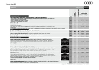 Nuova Audi Q5
Rivestimento sedili
- ○ - - ○ 1.377,05 1.680,00
- ○ - - ○ 98,36 120,00
7HB ○ ○ ○ ○ ○ 286,89 350,00
Inserti
5MF ○ ● ● ○ ● 266,39 325,00
7TL - - ○ - - 209,02 255,00
○ - - ○ - 475,41 580,00
- ○ ○ - ○ 209,02 255,00
Volanti/Pomello cambio
1XW ○ ○ ○ ○ ○ 151,64 185,00
○ ○ ○ ○ ○ 336,07 410,00
- - ○ - - 188,52 230,00
2PF - ○ - - ○ 262,30 320,00
2C7 ○ ○ ○ ○ ○ 393,44 480,00
○ a pagamento ● di serie ▲ fornibile senza sovrapprezzo - non fornibile
Sigla
Q5
Q5Business
Q5BusinessSport
Prezzo Cliente
IVA esclusa
euro
IVA inclusa
euro
Pagina: 9/22
Prezzo valido con Y8J
N2R
prezzo valido con WK8
Validità: 26.10.2016
Q5Design
Q5Sport
Volante multifunzionale plus in pelle a 3 razze regolabile in altezza e profondità, con airbag full-size e 14 tasti
multifunzionali per gestire comodamente i sistemi infotainment presenti, come ad esempio lo skip audio, l'attivazione del
comando vocale o la navigazione. Con inserto cromato su versioni Sport, Business Sport e e Design. Con bilancieri per
cambi automatici.
Incluso in WK8
Inserti in frassino grigio-marrone naturale al cruscotto, alle portiere, alla console centrale. Solo con WK8
Volante regolabile elettricamente in altezza e profondità con dispositivo automatico per facilitare la salita e la discesa dalla vettura.
Con funzione Memory se ordinati con i sedili anteriori regolabili elettricamente
Sedili rivestiti in pelle Nappa fine con impuntura a losanghe e logo S line ai sedili anteriori
- Fascia centrale dei sedili, fianchetti dei sedili, appoggiatesta e appoggiabraccia centrale in pelle Nappa nera o grigio roccia
- Ipuntura a losanghe e cuciture in contrasto
- Inserti ai rivestimenti delle portiere in Alcantara
- Punzonatura S agli schienali dei sedili anteriori.
Solo con WQV + 3NS.
Volante sportivo multifunzionale plus in pelle a 3 razze con inserto cromato, appiattito nella parte inferiore.
regolabile in altezza e profondità, con airbag full-size e 14 tasti multifunzionali per gestire comodamente i sistemi infotainment
presenti, come ad esempio lo skip audio, l'attivazione del comando vocale o la navigazione.
Con corona del volante sagomata. Con bilancieri per cambi automatici.
Solo con WQV.
Volante multifunzionale plus in pelle a 3 razze riscaldabile
regolabile in altezza e profondità, con airbag full-size e 14 tasti multifunzionali per gestire comodamente i sistemi infotainment
presenti, come ad esempio lo skip audio, l'attivazione del comando vocale o la navigazione. Con inserto cromato su versioni
Sport, Business Sport e e Design. Corona del volante riscaldabile. Con bilancieri per cambi automatici.
Elementi interni in ecopelle
Parte inferiore della consolle centrale e appoggiabraccia alle portiere in ecopelle, intonati al colore del rivestimento dei sedili.
Incluso in WK8
In combinazione con WQV: Parte inferiore della consolle centrale e appoggiabraccia alle portiere in ecopelle nera o grigio rotore con cuciture a contrasto.
1XP
Inserti in radica di noce marrone velluto al cruscotto, alle portiere, alla console centrale.
Non con WQV o WK8
Optional
5MG
Inserti in alluminio Rhombus al cruscotto, alle portiere, alla console centrale.
Di serie con versioni Sport, Design e Business Sport.
 