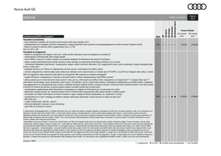 Nuova Audi Q5
Infotainment/MMI e navigatori
PNV ○ ○ ○ - - 872,95 1.065,00
○ a pagamento ● di serie ▲ fornibile senza sovrapprezzo - non fornibile
Q5
○
IVA esclusa
euro
IVA inclusa
euro
Validità: 26.10.2016
Pagina:
10/22
Q5BusinessSport
Prezzo Cliente
Q5Design
○ ●
Q5Business
1.780,00○ 1.459,02
Optional
Q5Sport
●
Sigla
PNU
Pacchetto di navigazione
- sistema di navigazione con display a colori da 7 pollici ad alta risoluzione e dati di navigazione su scheda SD
- visualizzazione tridimensionale delle mappe stradali
- ricerca MMI®: ricerca di un testo a piacere con proposte intelligenti di destinazioni già durante l’immissione
- utilizzo semplice dell’Infotainment tramite comando vocale naturale con inserimento dell’indirizzo all’interno di una frase1
- informazioni dettagliate sugli itinerari: visualizzazione mappe, scelta fra itinerari alternativi, POI, suggerimenti corsia, uscite autostradali, mappa dettagliata degli
incroci e molto altro
- autopilota dinamico con TMCpro (in abbinamento ad Audi connect: informazioni sul traffico online)
- comodo collegamento a Internet della vostra vettura per utilizzare Audi connect tramite un modulo dati LTE2
/UMTS e una SIM card integrati nella vettura. Lettore
SIM card aggiuntivo nella mascherina del sistema di navigazione MMI presente nel cassetto portaoggetti2
- hotspot WLAN per il collegamento a Internet di terminali mobili e l’utilizzo dell’applicazione Audi MMI® connect2
- utilizzo gratuito per tre mesi dei servizi Audi connect2
come, per es., informazioni sul traffico online, navigazione con Google Earth™3
e Google Street View™3
,
informazioni sui parcheggi, prezzi carburante e altro ancora. Per attiivare i servizi a bordo della vettura è necessaria la registrazione sul portale myAudi. Scegliendo
l’equipaggiamento con sovrapprezzo Audi connect o mediante Accessori Originali Audi® si possono utilizzare i servizi per tutto il periodo previsto. Una volta scaduto
il termine di fornitura del servizio, le licenze possono essere rinnovate tramite Audi connect store
- visualizzazione supplementare delle informazioni di navigazione sul sistema di informazioni per il conducente da 5 pollici
- destinazioni speciali myAudi: per importare elenchi Point of Interest (POI) personalizzati nella vettura tramite il portale myAudi
- informazioni sul Paese: informazioni sui limiti di velocità in vigore, obbligo di bollino autostradale, ecc. superando il confine
- visualizzazione di e-mail e messaggi da telefono cellulare nella lingua selezionata, inclusa funzione di lettura ad alta voce4
- MMI radio plus
- 2 lettori schede SDXC, AUX-IN, unità CD
- interfaccia Bluetooth (vivavoce e audio streaming)
- porta USB con funzione di ricarica
In abbinamento all’equipaggiamento a richiesta Audi phone box, per l’utilizzo del sistema veicolare integrato è necessaria una SIM card con opzione telefono e dati o uno smartphone con
Bluetooth e Remote SIM Access Profile (rSAP). I servizi Audi connect saranno resi disponibili per 3 mesi a partire dalla consegna della vettura. I servizi possono essere rinnovati a
pagamento tramite Audi connect store, una volta scaduto il termine dei 3 mesi. Audi connect consente di accedere ai servizi Google e Twitter. L’accesso non viene sempre garantito, ma
dipende dalla connessione alla rete Google e Twitter. Per la memorizzazione della destinazione tramite Google Maps è necessario un account Google. Per ulteriori informazioni su Audi
connect, visitate il sito www.audi.com/connect.
1
Disponibilità a seconda del Paese.
2
I servizi sono forniti tramite una SIM card integrata nella vettura nei seguenti paesi: Austria, Danimarca, Belgio, Francia, Germania, Irlanda, Italia,
Lussemburgo, Olanda, Spagna, Svizzera, Svezia e UK. I costi relativi al traffico dati per i servizi Audi connect (per 3 mesi) all'interno della zona Europa sono inclusi nel prezzo dell'optional,
ad esclusione del traffico dati per l'hotspot WLAN. La connessione dati per l' hotspot WLAN è fornibile sempre attraverso la SIM card integrata nella vettura, ma i relativi costi di traffico
dati sono a pagamento - previa attivazione - secondo le tariffe previste dal provider di AUDI AG. Informazioni sulle tariffe traffico dati del provider di AUDI AG per hotspot WLAN e sulla
attivazione delle stesse sono disponibili sul portale myAudi. Se viene inserita una SIM card aggiuntiva nel lettore presente nel cassetto portaoggetti, tutte le connessioni dati (sia per i
servizi Audi connect che per l'hotspot WLAN) vengono fornite dalla SIM card aggiuntiva invece che da quella integrata: in questo caso i costi associati al traffico dati (sia per i servizi Audi
connect che per l'hotspot WLAN) sono sostenuti dal cliente secondo il piano tariffario sottoscritto per la SIM card aggiuntiva.
3
Google e il logo Google sono marchi registrati di Google Inc.
4
Requisito: il cellulare deve disporre di profilo Bluetooth MAP (Message Access Profile). Per informazioni sulla compatibilità dei telefoni cellulari visitate il sito www.audi.com/bluetooth.
Incluso in WNH
Pacchetto Connectivity
- Audi smartphone interface UI2 (include anche funzioni Audi music interface UE7)
- predisposizione per navigatore (funzione navigazione e mappe disponibili come soluzione di postequipaggiamento tramite Accessori Originali Audi®)
- lettore di schede di memoria SDXC supplementare (fino a 2 TB)
Non con UE7 o UI2
 