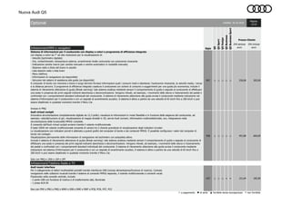 Nuova Audi Q5
Infotainment/MMI e navigatori
9S7 ○ ○ ○ ○ ○ 250,00 305,00
9S8 ○ ○ ○ ○ ○ 491,80 600,00
Infotainment/Telefono Radio e TV
UE7 ○ ○ ○ - - 151,64 185,00
○ a pagamento ● di serie ▲ fornibile senza sovrapprezzo - non fornibile
Audi music interface
Per il collegamento di lettori multimediali portatili tramite interfaccia USB (inclusa alimentazione/funzione di ricarica). Comoda
navigazione nelle collezioni musicali tramite il sistema di comando MMI® separato, il volante multifunzionale o comandi vocali.
Posizionato nella consolle centrale, include:
- 2 porte USB con funzione di ricarica e di trasferimento dati, illuminate
- 1 presa AUX-IN
Non con PNV o PNU o PNQ o WNH o 9S8 o 9WE o 9WF o PCB, PCN, PCF, PCZ
Q5BusinessSport
Q5Business
Q5
Sigla
Audi virtual cockpit
Innovativa strumentazione completamente digitale da 12,3 pollici; visualizza le informazioni in modo flessibile e in funzione delle esigenze del conducente, ad
esempio: velocità/numero di giri, visualizzazione di mappe stradali in 3D, servizi Audi connect, informazioni multimediali/radio, ecc; integrazione nella
strumentazione delle funzionalità MMI® complete.
Il comando dell’Audi virtual cockpit avviene tramite il volante multifunzionale.
Il tasto VIEW nel volante multifunzionale consente di variare tra 2 diverse grandezze di visualizzazione degli indicatori circolari.
La visualizzazione con indicatori piccoli è abbinata a grandi grafici del computer di bordo e dei contenuti MMI®. È possibile configurare i valori del computer di
bordo nel contagiri.
Visualizzazione permanente delle informazioni di navigazione nel tachimetro con autopilota attivo.
Include il sistema di rilevamento attenzione di guida (Break warning): tale sistema analizza mediante sensori il comportamento di guida e segnala al conducente di
effettuare una sosta in presenza dei primi segnali indicanti stanchezza e deconcentrazione. Vengono rilevati, ad esempio, i movimenti dello sterzo e l’azionamento
dei pedali e confrontati con i comportamenti standard individuali del conducente. Il sistema di rilevamento attenzione alla guida avvisa il conducente mediante
indicazione nel sistema d’informazioni per il conducente e con un segnale di avvertimento acustico. Il sistema è attivo a partire da una velocità di 65 km/h fino a
200 km/h e può essere disattivato in qualsiasi momento tramite il Menu Car.
Solo con PNQ e 1XW o 1XP o 2PF
Optional Validità: 26.10.2016
Q5Sport
Q5Design
Pagina:
12/22
Prezzo Cliente
IVA esclusa
euro
IVA inclusa
euro
Sistema di informazioni per il conducente con display a colori e programma di efficienza integrato
con display a colori da 7" ad alta risoluzione per la visualizzazione di:
- Velocità (tachimetro digitale)
- Ora, contachilometri, temperatura esterna, avvertimento livello carburante con autonomia rimanente
- Indicazione cambio marce (per cambio manuale o cambio automatico in modalità manuale)
- Stazione radio o titolo del brano in ascolto
- Lista stazioni radio o lista brani
- Menu telefono
- Informazioni di navigazione (se disponibile)
- Istruzioni dei sistemi di assistenza alla guida (se disponibili)
Il computer di bordo con memoria a breve e lungo termine fornisce informazioni quali i consumi medi e istantanei, l'autonomia rimanente, la velocità media, i tempi
e la distanza percorsi. Il programma di efficienza integrato coadiuva il conducente con schemi di consumo e suggerimenti per una guida più economica; include il
sistema di rilevamento attenzione di guida (Break warning): tale sistema analizza mediante sensori il comportamento di guida e segnala al conducente di effettuare
una sosta in presenza dei primi segnali indicanti stanchezza e deconcentrazione. Vengono rilevati, ad esempio, i movimenti dello sterzo e l’azionamento dei pedali e
confrontati con i comportamenti standard individuali del conducente. Il sistema di rilevamento attenzione alla guida avvisa il conducente mediante indicazione nel
sistema d’informazioni per il conducente e con un segnale di avvertimento acustico. Il sistema è attivo a partire da una velocità di 65 km/h fino a 200 km/h e può
essere disattivato in qualsiasi momento tramite il Menu Car.
Incluso in PNQ
 