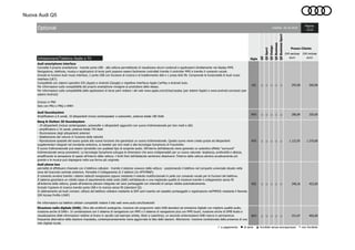 Nuova Audi Q5
Infotainment/Telefono Radio e TV
UI2 ○ ○ ○ ○ ○ 295,08 360,00
9VD ○ ○ ○ ○ ○ 286,89 350,00
9VS ○ ○ ○ ○ ○ 1.122,95 1.370,00
9ZE ○ ○ ○ ○ ○ 348,36 425,00
QV3 ○ ○ ○ ○ ○ 331,97 405,00
○ a pagamento ● di serie ▲ fornibile senza sovrapprezzo - non fornibile
Sigla
Q5
Q5BusinessSport
IVA inclusa
euro
Prezzo Cliente
IVA esclusa
euro
Optional
Audi Soundsystem
Amplificatore a 6 canali, 10 altoparlanti inclusi centerspeaker e subwoofer, potenza totale 180 Watt
Bang & Olufsen 3D Soundsystem
- 19 altoparlanti (inclusi centerspeaker, subwoofer e altoparlanti aggiuntivi con suono tridimensionale per toni medi e alti)
- amplificatore a 16 canali, potenza totale 755 Watt
- Illuminazione degli altoparlanti anteriori
- Adattamento del volume in funzione della velocità
- Riproduzione spaziale del suono grazie alla nuova funzione che garantisce un suono tridimensionale. Questo suono viene creato grazie ad altoparlanti
supplementari integrati nel montante anteriore, ai tweeter per toni medi e alla tecnologia Symphoria di Fraunhofer.
Il suono tridimensionale può essere riprodotto con qualsiasi tipo di sorgente audio. All'interno dell'abitacolo viene generato un autentico effetto "surround"
tridimensionale senza precedenti. La tecnologia Symphoria sviluppa le dimensioni che sono indispensabili per un suono naturale: larghezza, profondità e altezza,
amplificando la sensazione di spazio all'interno della vettura. I limiti fisici dell'abitacolo sembrano dissolversi: l'interno della vettura sembra acusticamente più
grande e la musica può dispiegarsi nella sua forma più originale.
Q5Sport
Validità: 26.10.2016
Pagina:
13/22
Q5Design
Q5Business
Audi phone box
permette di effettuare chiamate con il telefono cellulare - tramite il sistema vivavoce della vettura - posizionando il telefono nel comparto universale situato nella
zona del bracciolo centrale anteriore. Permette il Collegamento di 2 telefoni (2x HFP/PBAP).
Il comando avviene tramite i sistemi radio/di navigazione oppure mediante il volante multifunzionale in pelle con comando vocale per le funzioni del telefono.
Il sistema garantisce un ridotto tasso di assorbimento delle onde (SAR) nell’abitacolo e una migliorata qualità di ricezione tramite il collegamento senza fili
all’antenna della vettura, grazie all’antenna planare integrata nel vano portaoggetti con intensità di campo ridotta automaticamente.
Include l'opzione di ricarica tramite porta USB e la ricarica senza fili (standard QI).
In abbinamento ad Audi connect: utilizzo del telefono cellulare mediante la SIM card inserita nel cassetto portaoggetti o registrazione nell’MMI® mediante il Remote
SIM Access Profile (rSAP)
Per informazioni sui telefoni cellulari compatibili visitare il sito web www.audi.com/bluetooth
Ricezione radio digitale (DAB). Oltre alle emittenti analogiche, ricezione dei programmi radio DAB standard ad emissione digitale con migliore qualità audio,
ricezione anche di DAB+. In combinazione con il sistema di navigazione con MMI o il sistema di navigazione plus con MMI touch, ricezione anche di DMB Audio e
visualizzazione delle informazioni relative al brano in ascolto (ad esempio artista, titolo e copertina); un secondo sintonizzatore DAB ricerca in permanenza
frequenze alternative della stazione impostata, contemporaneamente viene aggiornata la lista delle stazioni. Attenzione: ricezione condizionata dalla presenza di una
rete digitale locale.
Audi smartphone interface
Connette il proprio smartphone - tramite porta USB - alla vettura permettendo di visualizzare alcuni contenuti e applicazioni direttamente nel display MMI.
Navigazione, telefonia, musica e applicazioni di terze parti possono essere facilmente controllati tramite il controller MMI e tramite il comando vocale.
Include le funzioni Audi music interface, 2 porte USB con funzione di ricarica e di trasferimento dati e 1 presa AUX-IN. Comprende le funzionalità di Audi music
interface (UE7).
Compatibile con sistemi operaitivi iOS (Apple) e Android (Google) e rispettive interfacce Apple CarPlay e Android Auto.
Per informazioni sulla compatibilità del proprio smartphone rivolgersi al produttore dello stesso.
Per informazioni sulla compatibilità delle applicazioni di terze parti visitare i siti web www.apple.com/it/ios/carplay (per sistemi Apple) e www.android.com/auto (per
sistemi Android)
Incluso in PNV
Solo con PNU o PNQ o WNH
 