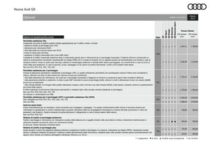 Nuova Audi Q5
Sistemi di assistenza/Sicurezza
○ ○ ○ - - 1.467,21 1.790,00
- - - ○ ○ 1.020,49 1.245,00
○ ○ ○ - - 1.725,41 2.105,00
- - - ○ ○ 1.278,69 1.560,00
○ ○ ○ - - 2.303,28 2.810,00
- - - ○ ○ 1.856,56 2.265,00
7W1 ○ ○ ○ ○ ○ 250,00 305,00
7X1 ○ ○ ○ ● ● 442,62 540,00
○ ○ ○ - - 770,49 940,00
- - - ○ ○ 327,87 400,00
○ a pagamento ● di serie ▲ fornibile senza sovrapprezzo - non fornibile
Pagina:
16/22
Audi pre sense basic
induce automaticamente, se necessario, misure preventive per proteggere i passeggeri. Tra queste: tensionamento delle cinture di sicurezza anteriori per
minimizzare lo spostamento in avanti e laterale degli occupanti, attivazione delle luci lampeggianti d’emergenza e chiusura del tetto panoramico in vetro (se
presente) e dei finestrini. Valuta le situazioni di guida attraverso il collegamento in rete di diversi sistemi della vettura.
Non con PCH, PCM, PCZ
Q5Sport
Validità: 26.10.2016
IVA esclusa
euro
IVA inclusa
euro
Prezzo Cliente
Q5Business
PCZ
Optional
Pacchetto assistenza per il parcheggio (PCF) e pacchetto assistenza City (PCM)
Non ordinabile con PCM, PCH, PCF, 7W1, KA2, 7X2, 7X5
Solo con PNQ
Pacchetto assistenza City
Comprende una serie di sistemi ausiliari studiati appositamente per il traffico urbano. Include:
▪ sistema di ausilio al parcheggio plus (7X2)
▪ telecamera per retromarcia (KA2)
▪ Audi side assist con Audi pre sense rear (PCH)
▪ avviso di uscita (exit warning)
▪ assistente al traffico trasversale (rear cross traffic alert)
L’assistente al traffico trasversale posteriore aiuta il conducente quando esce in retromarcia da un parcheggio trasversale. Il sistema informa il conducente sui
veicoli in avvicinamento riconosciuti visualizzandoli sul display MMI® ed è in grado di avvisarlo con un segnale acustico ed eventualmente una frenata in caso di
situazioni critiche. Avviso di uscita (exit warning): sistema di monitoraggio posteriore e laterale della vettura parcheggiata, con avvertimento in caso di arrivo di
mezzi dalla zona posteriore. In caso di pericolo, avvisa i passeggeri di non aprire le portiere illuminando i profili a LED presenti nelle stesse.
Non con PCH, PCF, PCZ, 7W1, 7X2, KA2
Pacchetto assistenza per il parcheggio
Include le telecamere perimetrali e l'assistente al parcheggio (7X5). Le quattro telecamere perimetrali (con grandangolo) coprono l’intera zona circostante la
vettura, offrendo una serie di viste diverse per manovre ancora più confortevoli;
- vista della telecamera per retromarcia: con ausili per il parcheggio trasversale e l’aggancio di rimorchi (in presenza di ganci traino montati di fabbrica)
- vista panoramica anteriore e posteriore: la vista a quasi 180° consente di uscire da parcheggi stretti, entrare in cortili e attraversare incroci con scarsa visibilità
ancora più comodamente
- vista virtuale dall’alto: le immagini delle quattro telecamere vengono unite a formare una vista virtuale dall’alto (vista aerea); consente manovre e posizionamenti
più precisi della vettura
Si attiva inserendo la retromarcia (telecamere perimetrali) o mediante tasto nella consolle centrale (assistente al parcheggio)
Non con PCH, PCM, PCZ, KA2, 7X2, 7X5
Da ordinare in combinazione con PNQ
Q5BusinessSport
Q5Design
7X2
PCF
Q5
Sistema di ausilio al parcheggio plus
Ausilio acustico e visivo che segnala la distanza anteriore e posteriore e facilita il parcheggio e le manovre. Indicazione sul display MMI®; rilevamento tramite
sensori a ultrasuoni integrati nel paraurti; il sistema si attiva all’inserimento della retromarcia, mediante tasto nella consolle centrale oppure automaticamente non
appena viene rilevata una distanza dall’oggetto individuato inferiore a ca. 90 cm
Sigla
Sistema di ausilio al parcheggio posteriore
Facilita il parcheggio in retromarcia con indicazione acustica della distanza da un oggetto rilevato nella zona dietro la vettura; rilevamento tramite sensori a
ultrasuoni integrati nel paraurti; attivo con retromarcia inserita
Di serie per versioni Business e Business Sport.
PCM
 