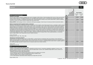 Nuova Audi Q5
Sistemi di assistenza/Sicurezza
○ ○ ○ - - 1.036,89 1.265,00
- - - ○ ○ 594,26 725,00
PIH ○ ○ ○ ○ ○ 57,38 70,00
QR9 ○ ○ ○ ○ ○ 295,08 360,00
KA2 ○ ○ ○ ○ ○ 446,72 545,00
Luci
PX2 ○ ○ ○ ○ ○ 1.172,13 1.430,00
○ a pagamento ● di serie ▲ fornibile senza sovrapprezzo - non fornibile
Pagina:
17/22
Q5Design
IVA esclusa
euro
Q5Sport
Q5BusinessSport
IVA inclusa
euro
Optional
Proiettori a LED con gruppi ottici posteriori a LED
consentono un’illuminazione precisa della carreggiata con caratteristiche simili alla luce diurna. Comprendono anabbaglianti, abbaglianti, luci diurne, luci per
autostrada, indicatori di direzione e luci di svolta statiche, nonché «all-weather lights» in tecnica a LED. Caratteristico design delle luci, diurno e notturno, con
ridotto assorbimento di corrente e lunga durata. Includono:
- Regolazione automatica dinamica della profondità dei fari
- luci per autostrada con aumento automatico della profondità a partire da una velocità di circa 110 km/h
- funzione «all-weather lights» per ridurre l’auto-abbagliamento quando la visibilità è scarsa
- Gruppi ottici posteriori a LED con indicatori di direzione dinamici
- Le luci di svolta supportano l'illuminiazione laterale nell'approccio ad angoli stretti e alle svolte
Incluso in WNF e in Y8J
Validità: 26.10.2016
Telecamera per retromarcia posteriore
Rappresentazione visiva della zona dietro la vettura sul display MMI®, con elementi dinamici di visualizzazione della corsia calcolata in funzione dell’angolo di
sterzata. Linee guida ausiliarie per la raffigurazione dei punti di ripresa dello sterzo nelle manovre di parcheggio longitudinale; telecamera per retromarcia integrata
nella maniglia del portellone vano bagagli, non visibile. Il sistema si attiva inserendo la retromarcia o mediante tasto nella consolle centrale. È possibile scegliere tra
due modalità (parcheggio trasversale e modalità rimorchio (in presenza di gancio traino montato di fabbrica).
Incluso in PCM
Da ordinare con 7X2 o 7X5
Sigla
Prezzo Cliente
Q5Business
Q5
7X5
Sistema riconoscimento della segnaletica basato su telecamera
Rilevamento tramite telecamera e visualizzazione dei divieti di sorpasso e dei limiti di velocità, compresi limiti temporanei (ad es. in autostrada). Il sistema riconosce
inoltre l’inizio e la fine delle autostrade, le strade riservate a veicoli a motore, i centri abitati e le zone a traffico limitato, visualizzando il relativo limite di velocità.Il
dispositivo effettua poi una valutazione in funzione della situazione in caso di strade bagnate, nebbia, guida con rimorchio (con ganci traino montati di fabbrica) e
limitazioni della velocità in determinate ore del giorno.Se un segnale stradale si trova al di fuori del campo visivo della telecamera, viene indicato ricorrendo ai dati
di navigazione memorizzati del sistema di navigazione MMI® plus con MMI® touch o mediante il pacchetto di navigazione. La visualizzazione del riconoscimento
della segnaletica ha luogo automaticamente sul display della strumentazione o dell’Audi virtual cockpit e può essere configurata tramite il volante multifunzionale. È
possibile la sola raffigurazione di fino a tre segnali stradali oppure, in aggiunta, la raffigurazione del divieto in vigore nel momento specifico in un altro sistema (ad
es. nell’indicatore digitale della velocità). Il sistema ha un carattere puramente informativo. Nel sistema MMI® è inoltre possibile selezionare un avvertimento
basato sui segnali stradali in caso di superamento del limite di velocità riconosciuto.
Incluso in PCB e PCN
Da ordinare con 9S7 o 9S8 + PNU, o PNQ o WNH
Sistema ISOFIX al sedile passeggero anteriore e disattivazione dell'airbag lato passeggero. Include chiusura di sicurezza per bambini ad azionamento elettrico.
Assistente al parcheggio
Cerca per mezzo di sensori a ultrasuoni il posteggio idoneo lungo la carreggiata e facilita l’entrata e l’uscita dai posteggi tramite manovre di sterzo quasi autonome.
Calcola la traiettoria ideale per un parcheggio trasversale e per un parcheggio lungo la direzione di marcia. Il conducente deve unicamente accelerare, frenare e
controllare la fase di parcheggio. La visualizzazione perimetrale avvisa, a seconda dell’angolo di sterzata, se sono presenti ostacoli laterali. Il sistema di assistenza
comprende le manovre a più riprese; attivazione mediante tasto nella consolle centrale
 