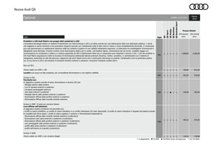 Nuova Audi Q5
Luci
○ ○ ○ ○ ○ 1.868,85 2.280,00
○ ○ ○ ○ ○ 700,82 855,00
8X1 ○ ○ ○ ○ ○ 262,30 320,00
QQ1 ○ ○ ● ○ ○ 250,00 305,00
○ ○ - ○ ○ 385,25 470,00
○ ○ ○ ○ ○ 139,34 170,00
○ a pagamento ● di serie ▲ fornibile senza sovrapprezzo - non fornibile
Validità: 26.10.2016
Q5Sport
Luce diffusa nell'abitacolo
In aggiunta a quanto contenuto nel pacchetto luci:
3 profili di colore predefiniti, un profilo di colore interattivo e un profilo individuale (30 colori disponibili). Il profilo di colore interattivo è regolato dal sistema tramite
le modalità Audi Drive Select. I profili di colore regolano il contorno o l'illuminazione ambientale di:
- Illuminazione diffusa della consolle centrale anteriore (multicolore)
- illuminazione vano piedi anteriore e posteriore (multicolore)
- illuminazione diffusa delle portiere anteriori e posteriori (multicolore)
- vani portaoggetti nelle portiere anteriori e posteriori (multicolore)
- profilo delle porte anteriori e posteriori (multicolore)
- profilo dell'inserto al cruscotto (multicolore)
Incluso in WK8
IVA esclusa
euro
Q5Business
Prezzo Cliente
IVA inclusa
euro
Q5BusinessSport
Q5Design
Pagina:
18/22
Prezzo valido con WNF o con versione Design
Sigla
Q5
Prezzo valido con WNF o Y8J
Pacchetto luci
In aggiunta a quanto previsto di serie, illuminazione in tecnica LED per:
- Maniglie esterne delle portiere
- Luci di ingresso anteriori e posteriori
- Comparto portaoggetti anteriore
- Vani piedi anterori e posteriori
- Maniglie interne delle portiere anteriori e posteriori
- Illuminazione diffusa delle portiere anteriori e posteriori
- Illuminazione diffusa della consolle centrale anteriore
Incluso in WNF. Di serie per versione Design.
Proiettori a LED Audi Matrix con gruppi ottici posteriori a LED
L’innovativa tecnologia abbina un sistema di telecamere con fonti luminose a LED e un’ottica precisa per una distribuzione della luce altamente adattiva. I veicoli
che viaggiano in senso contrario e che precedono vengono oscurati, pur mantenendo tutte le altre zone in mezzo e vicine completamente illuminate. Il conducente
può così sperimentare un adattamento dinamico delle luci anteriori e godere di una visibilità nettamente superiore. La distinzione tra anabbaglianti convenzionali e
abbaglianti viene eliminata. Funzioni comfort come illuminazione statica per le svolte, «all-weather lights», illuminazione per gli incroci, modalità viaggio con
commutazione tra circolazione a destra e a sinistra supportata da GPS e distribuzione della luce in autostrada sono integrate in tecnica a LED. I LED dei proiettori a
LED Audi Matrix acquisiscono inoltre la funzione di illuminazione addizionale laterale anteriore dinamica. Inoltre i proiettori, in combinazione con il sistema di
navigazione, basandosi sui dati del percorso, reagiscono già pochi istanti prima che il conducente intervenga sul volante. Caratteristici sono la particolare grafica
luci, le luci diurne a LED e gli indicatori di direzione dinamici anteriori e posteriori. Includono l'impianto lavafari (8X1).
Non con 8G1
QQ2
Lavafari con acqua ad alta pressione, per un'eccellente illuminazione e una migliore visibilità.
Incluso in PXC
Optional
PXC
 