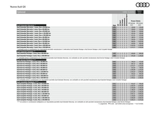 Nuova Audi Q5
Audi Extended Warranty *
EA1 ○ ○ ○ ○ ○ 192,62 235,00
EA2 ○ ○ ○ ○ ○ 258,20 315,00
EA3 ○ ○ ○ ○ ○ 352,46 430,00
EB4 ○ ○ ○ ○ ○ 401,64 490,00
EB3 ○ ○ ○ ○ ○ 471,31 575,00
EA4 ○ ○ ○ ○ ○ 389,34 475,00
EA5 ○ ○ ○ ○ ○ 594,26 725,00
EA6 ○ ○ ○ ○ ○ 848,36 1.035,00
EA7 ○ ○ ○ ○ ○ 659,84 805,00
EA8 ○ ○ ○ ○ ○ 1.024,59 1.250,00
EA9 ○ ○ ○ ○ ○ 1.573,77 1.920,00
Audi Essential Package **
EP5 ○ ○ ○ ○ ○ 659,83 805,00
EP8 ○ ○ ○ ○ ○ 975,40 1.190,00
Audi Service Packages ***
EW1 ○ ○ ○ ○ ○ 340,16 415,00
EW2 ○ ○ ○ ○ ○ 807,37 985,00
EW3 ○ ○ ○ ○ ○ 1.073,77 1.310,00
EW4 ○ ○ ○ ○ ○ 622,95 760,00
EW5 ○ ○ ○ ○ ○ 1.040,98 1.270,00
EW6 ○ ○ ○ ○ ○ 1.635,24 1.995,00
EW7 ○ ○ ○ ○ ○ 692,62 845,00
EW8 ○ ○ ○ ○ ○ 1.315,57 1.605,00
EW9 ○ ○ ○ ○ ○ 1.959,01 2.390,00
Audi Complete Packages ****
EY1 ○ ○ ○ ○ ○ 815,57 995,00
EY2 ○ ○ ○ ○ ○ 1.663,93 2.030,00
EY3 ○ ○ ○ ○ ○ 2.545,08 3.105,00
EY4 ○ ○ ○ ○ ○ 1.180,32 1.440,00
EY5 ○ ○ ○ ○ ○ 2.622,95 3.200,00
EY6 ○ ○ ○ ○ ○ 3.967,21 4.840,00
EY7 ○ ○ ○ ○ ○ 1.336,06 1.630,00
EY8 ○ ○ ○ ○ ○ 3.000,00 3.660,00
EY9 ○ ○ ○ ○ ○ 4.405,73 5.375,00
○ a pagamento ● di serie ▲ fornibile senza sovrapprezzo - non fornibile
Audi Essential Package: 5 anni, fino a 100.000 km
Audi Essential Package: 4 anni, fino a 80.000 km
Audi Extended Warranty 2 anni, fino a 120.000 km
Audi Extended Warranty: 3 anni, fino a 150.000 km
Audi Extended Warranty: 3 anni, fino a 100.000 km
Pagina:
22/22
Q5
Prezzo Cliente
IVA esclusa
euro
Validità: 26.10.2016Optional
Q5Business
Q5BusinessSport
IVA inclusa
euro
Q5Sport
Q5Design
Audi Extended Warranty: 1 anno, fino a 150.000 km
Audi Extended Warranty: 2 anni, fino a 80.000 km
Audi Extended Warranty: 2 anni, fino a 40.000 km
**** da ordinare in combinazione obbligatoria con l'equivalente pacchetto Audi Extended Warranty, non ordinabile con altri pacchetti manutenzione (Audi Essential Package o Audi Service Package)
Audi Complete Package: 3 anni, fino a 30.000 km
Audi Complete Package: 3 anni, fino a 60.000 km
Audi Complete Package: 3 anni, fino a 90.000 km
Audi Complete Package: 4 anni, fino a 40.000 km
Audi Complete Package: 4 anni, fino a 80.000 km
Audi Complete Package: 4 anni, fino a 120.000 km
Audi Complete Package: 5 anni, fino a 50.000 km
Audi Complete Package: 5 anni, fino a 100.000 km
Audi Complete Package: 5 anni, fino a 150.000 km
*** ordinabile anche in combinazione con l'equivalente pacchetto Audi Extended Warranty, non ordinabile con altri pacchetti manutenzione (Audi Essential Package o Audi Complete Package)
Audi Service Package: 5 anni, fino a 150.000 km
* ordinabile anche in combinazione con l'equivalente pacchetto manutenzione: in alternativa Audi Essential Package o Audi Service Package o Audi Complete Package
Audi Service Package: 4 anni, fino a 120.000 km
Audi Service Package: 5 anni, fino a 100.000 km
Audi Service Package: 4 anni, fino a 80.000 km
Audi Extended Warranty: 1 anno, fino a 30.000 km
Audi Extended Warranty: 1 anno, fino a 90.000 km
Sigla
Audi Service Package: 5 anni, fino a 50.000 km
Audi Service Package: 3 anni, fino a 90.000 km
** ordinabile anche in combinazione con l'equivalente pacchetto Audi Extended Warranty, non ordinabile con altri pacchetti manutenzione (Audi Service Package o Audi Complete Package)
Audi Extended Warranty 1 anno, fino a 60.000 km
Audi Service Package: 4 anni, fino a 40.000 km
Audi Service Package: 3 anni, fino a 60.000 km
Audi Service Package: 3 anni, fino a 30.000 km
Audi Extended Warranty: 3 anni, fino a 50.000 km
Audi Extended Warranty: 1 anno, fino a 120.000 km
 