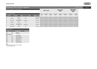 Nuova Audi Q5
Sigla
Sedile
seduta centrale/fianchetti
Cruscotto
superiore/inferiore
Moquette/Tappeti
Cuciture a
contrasto
Cielo
YM nero nero/nero nero - grigio titanio + + + + + + + +
ZF grigio roccia nero/nero nero - grigio titanio - + + + + - + -
ZG grigio roccia
grigio granito/grigio
roccia
grigio granito - grigio titanio - - + - + + - -
XW beige Atlas nero/nero nero - beige Atlas - + + - + - - -
ZI beige Atlas
grigio granito/beige
Atlas
grigio granito - beige Atlas - + + - + - - -
ZK marrone nocciola nero/nero nero - grigio titanio - + + + + - + -
Colori carrozzeria
Sigla Codice assistenza #
T9T9 Y9C
A2A2 Y9B
con sovrapprezzo
0E0E Y9T
L5L5 Z7G
H1H1 X7L
0Y0Y Y8Z
2D2D X5H
6G6G X6S
6Y6Y* Z7S
NOTE
# Da utilizzare esclusivamente per lavori di carrozzeria
* Solo in combinazione con Y8J
Descrizione
Bianco ibis
Nero brillante
Blu Navarra met.
Grigio Daytona perla
Nero Mythos met.
Argento floret met.
Grigio Manhattan met.
Marrone Giava met.
Verde Azzorre met.
Combinazione colori carrozzeria e tappezzeria Pagina: 1/3Validità: 26.10.2016
Pelle Milano
(N5W)
Alcantara/pelle
(N7U)
Pelle/ecopelle
(N1F)
Pelle Milano
(N5W)
Tessuto di
serie
Pelle/ecopelle
(N1F)
Pelle Milano
(N5W)
Pelle/ecopelle
(N1F)
Colori rivestimenti interni
Audi Q5 (versione base e versione Business)
Sedili normali
Sedili sportivi
(Q1D)
Sedili sportivi
climatizzati
(PS8)
 