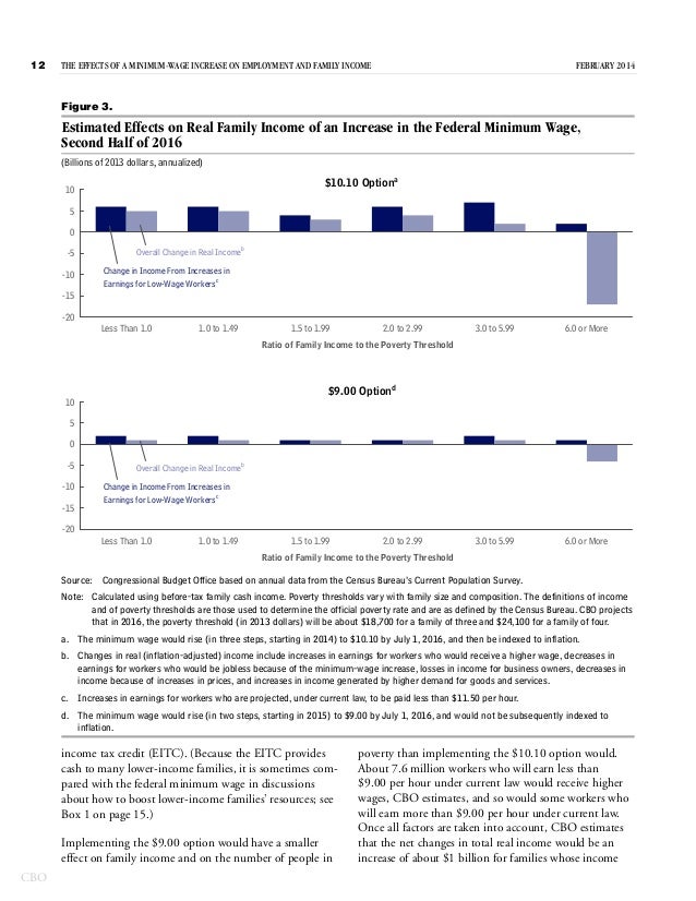 a report on minimum wages implementation Alberta employers must pay their employees at least the minimum wage minimum wages for and report to the worksite, the minimum compensation for. a report on minimum wages implementation Alberta employers must pay their employees at least the minimum wage minimum wages for and report to the worksite, the minimum compensation for.