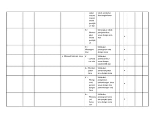 dakan
macammacam
teknik
pemijah
an ikan
5.2
Menera
pkan
teknik
pemijah
an

teknik pemijahan
ikan dengan benar

Menerapkan teknik
pemijahan ikan
sesuai dengan jenis
ikan

˅

5.3
Menangani
telur.
6. Merawat telur dan larva

Melakukan
penanganan telur
dengan benar

˅

6.1

Melakukan
penetasan telur
sesuai dengan
karakteristik ikan

˅

6.2 Memberi
pakan
larva

Melakukan
pemberian pakan
larva dengan benar

˅

6.3

Melakukan
pengamatan
perkembangan larva
sesuai dengan fase
perkembangan telur

Menetas
kan telur

Menga
mati
perkem
bangan
larva
6.4
Menang
ani
hama
dan

Melakukan
penanganan hama
dan penyakit pada
larva dengan benar

˅

˅

 