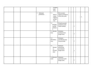 penyakit
pada
larva.
7.

Melakukan
pendederan

7.1
Merenc
anakan
kegiatan
pended
eran

.

7.2

Merencanakan
kegiatan pendederan
sesuai skala usaha

˅

Menghitung padat
penebaran sesuai
wadah budidaya

˅

Melakukan
penebaran larva
dengan benar

˅

7.4
Memelihara
larva

Melakukan
pemeliharaan larva
sesuai prosedur

˅

7.5

Melakukan
pemantauan
pertumbuhan
dengan benar

˅

Melakukan
pemanenan benih
dengan benar

˅

Menghitu
ng padat
penebara
n
7.3 Menebar
larva

Memant
au
pertumb
uhan

7.6 Memanen
benih

 