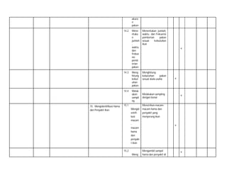 ukura
n
pakan
14.2

14.3

14.4

15. Mengidentifikasi Hama
dan Penyakit Ikan

Mene
ntuka
n
jumlah
,
waktu
dan
frekue
nsi
pemb
erian
pakan

Menentukan jumlah,
waktu dan frekuensi
pemberian
pakan
sesuai
kebutuhan
ikan

Meng
hitung
kebut
uhan
pakan

Menghitung
kebutuhan
pakan
sesuai skala usaha

Melak
ukan
sampli
ng

15.1
Mengid
entifikasi
macam
macam
hama
dan
penyaki
t ikan
15.2
Meng

˅

˅

Melakukan sampling
dengan benar

˅

Mencirikan macammacam hama dan
penyakit yang
menyerang ikan
˅

Mengambil sampel
hama dan penyakit di

˅

 