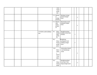 n dan
target
penju
alan
17.2 Membu
at
strategi
promosi
17.3 Menent
ukan
sistem
penjual
an.

18. Analisis usaha budidaya
ikan

Membuat strategi
promosi dengan
benar
Menentukan sistem
penjualan dengan
benar

18.1

Menghitung biaya
produksi sesuai skala
produksi

Meng
hitung
biaya
produ
ksi

18.2
Meng
hitung
penda
patan
18.3
Mene
ntuka
n
Benefi
t Cost
Ratio
18.4
Meng
hitung
Break

Menghitung
pendapatan hasil
budidaya dengan
benar

˅

˅

˅

˅

Menentukan Benefit
Cost Ratiodengan
benar
˅

Menghitung Break
Even Point (Titik
Impas) dengan benar

˅

 