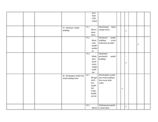 Even
Point
(Titik
Impas)
.
19. Membuat wadah
budidaya

19.1
Menen
tukan
lokasi
19.2
Mend
esain
wadah
budida
ya

Menentukan lokasi
dengan benar

˅

Mendesain
wadah
budidaya
sesuai
kebutuhan produksi

19.3

20. Menyiapkan wadah dan
media budidaya ikan

Melakukan
Melak pembuatan
wadah
ukan
budidaya
pemb
uatan
wadah
budid
aya
20.1
Membedakan wadah
Mengid dan media budidaya
entifiikan sesuai skala
kasi
usaha
wadah
dan
media
budida
ya ikan

˅

20.2
Memb

Melakukanpengolaha
n tanah dasar

˅

˅

˅

 