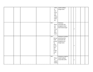 ersihk
an
atau
meng
olah
dasar
wadah
budid
aya
20.3
Memu
puk
dan
meng
apur
dasar
kolam
20.4
Mempe
rbaiki
pemata
ng,
pintu
pemas
ukan
dan
pengel
uaran
air
20.5
Meng
airi
wadah
budida

wadah budidaya
dengan benar

Melakukan
pemupukan dan
pengapuran dasar
kolam dbenarengan
˅

Melakukan perbaikan
pematang, pintu
pemasukan dan
pengeluaran air
dengan benar
˅

Melakukan pengairan
wadah budidaya
sesuai skala usaha

˅

 