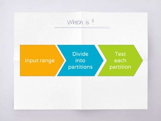 Which is !!
Input range
Divide
into
partitions
Test
each
partition
 