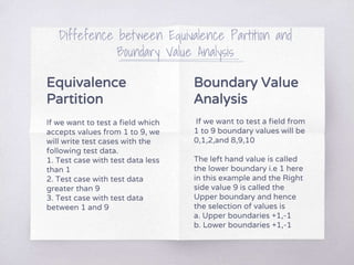 Equivalence
Partition
If we want to test a field which
accepts values from 1 to 9, we
will write test cases with the
following test data.
1. Test case with test data less
than 1
2. Test case with test data
greater than 9
3. Test case with test data
between 1 and 9
Diffefence between Equivalence Partition and
Boundary Value Analysis
Boundary Value
Analysis
If we want to test a field from
1 to 9 boundary values will be
0,1,2,and 8,9,10
The left hand value is called
the lower boundary i.e 1 here
in this example and the Right
side value 9 is called the
Upper boundary and hence
the selection of values is
a. Upper boundaries +1,-1
b. Lower boundaries +1,-1
 