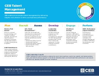 CEB enables more precise talent management by delivering
insights and solutions to drive your business performance.
CEB Talent
Management
Contact Us to Learn More
+1-866-913-2638 | CEB.Support@executiveboard.com | executiveboard.com
Metrics That
Matter™
Metrics, external
benchmarking, and
insights enabled
through cloud-based
talent analytics
software to improve
the business impact
of talent development
programs.
SHL Talent
Measurement™
Selection and employee
development assessments
pre-hire and post-hire to
measure competencies and
improve performance in the
areas of:
•	 Predicting Hiring Success
•	 Predicting Potential
•	 Predicting Leader Impact
•	 Predicting Functional
Effectiveness
Leadership
Academies
Dynamic learning
experiences that
build the key
competencies required
for mid-management
professionals to shift
from “functional
operators” to truly
strategic business
contributors.
Workforce
Surveys
Survey offerings
based on CEB’s best
practices research that
generate workforce
insights that align
employees with
corporate strategy
and drive business
performance.
CEB’s Performance
Impact Solutions
Performance
management
and development
strategy audit,
redesign, and
change management
to improve efficiency,
line satisfaction, and
outcomes.
CEB TalentNeuron
Talent supply-demand
and cost data, predictive
analytics, and decision
support to improve
talent investments and
deployment decisions.
Plan Recruit Assess Develop Engage Perform| | | | |
CEB Leadership Councils
CEB’s Leadership Councils provide on-demand access to best practices, easy-to-use analytic and implementation
tools, and tailored advisory support so functional leadership teams can benchmark their performance and execute
effectively by applying insights from peer companies.
© 2015 CEB. All rights reserved. CEB150448GD
 