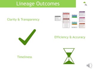 Lineage Outcomes
Efficiency & Accuracy
Clarity & Transparency
Timeliness
 