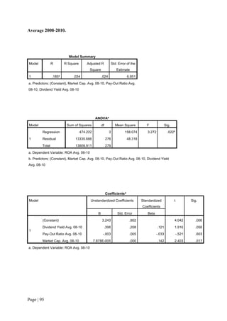 Page | 95
Average 2008-2010.
Model Summary
Model R R Square Adjusted R
Square
Std. Error of the
Estimate
1 .185a
.034 .024 6.951
a. Predictors: (Constant), Market Cap. Avg. 08-10, Pay-Out Ratio Avg.
08-10, Dividend Yield Avg. 08-10
ANOVAa
Model Sum of Squares df Mean Square F Sig.
1
Regression 474.222 3 158.074 3.272 .022b
Residual 13335.688 276 48.318
Total 13809.911 279
a. Dependent Variable: ROA Avg. 08-10
b. Predictors: (Constant), Market Cap. Avg. 08-10, Pay-Out Ratio Avg. 08-10, Dividend Yield
Avg. 08-10
Coefficientsa
Model Unstandardized Coefficients Standardized
Coefficients
t Sig.
B Std. Error Beta
1
(Constant) 3.243 .802 4.042 .000
Dividend Yield Avg. 08-10 .398 .208 .121 1.916 .056
Pay-Out Ratio Avg. 08-10 -.003 .005 -.033 -.521 .603
Market Cap. Avg. 08-10 7.878E-005 .000 .142 2.403 .017
a. Dependent Variable: ROA Avg. 08-10
 