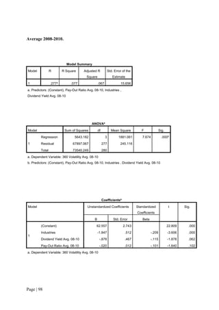 Page | 98
Average 2008-2010.
Model Summary
Model R R Square Adjusted R
Square
Std. Error of the
Estimate
1 .277a
.077 .067 15.656
a. Predictors: (Constant), Pay-Out Ratio Avg. 08-10, Industries ,
Dividend Yield Avg. 08-10
ANOVAa
Model Sum of Squares df Mean Square F Sig.
1
Regression 5643.182 3 1881.061 7.674 .000b
Residual 67897.067 277 245.116
Total 73540.249 280
a. Dependent Variable: 360 Volatility Avg. 08-10
b. Predictors: (Constant), Pay-Out Ratio Avg. 08-10, Industries , Dividend Yield Avg. 08-10
Coefficientsa
Model Unstandardized Coefficients Standardized
Coefficients
t Sig.
B Std. Error Beta
1
(Constant) 62.557 2.743 22.809 .000
Industries -1.847 .512 -.209 -3.606 .000
Dividend Yield Avg. 08-10 -.878 .467 -.115 -1.878 .062
Pay-Out Ratio Avg. 08-10 -.020 .012 -.101 -1.640 .102
a. Dependent Variable: 360 Volatility Avg. 08-10
 
