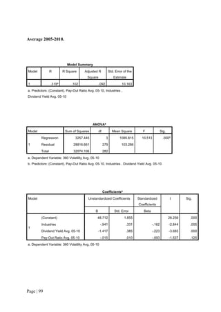 Page | 99
Average 2005-2010.
Model Summary
Model R R Square Adjusted R
Square
Std. Error of the
Estimate
1 .319a
.102 .092 10.163
a. Predictors: (Constant), Pay-Out Ratio Avg. 05-10, Industries ,
Dividend Yield Avg. 05-10
ANOVAa
Model Sum of Squares df Mean Square F Sig.
1
Regression 3257.445 3 1085.815 10.513 .000b
Residual 28816.661 279 103.286
Total 32074.106 282
a. Dependent Variable: 360 Volatility Avg. 05-10
b. Predictors: (Constant), Pay-Out Ratio Avg. 05-10, Industries , Dividend Yield Avg. 05-10
Coefficientsa
Model Unstandardized Coefficients Standardized
Coefficients
t Sig.
B Std. Error Beta
1
(Constant) 48.712 1.855 26.259 .000
Industries -.941 .331 -.162 -2.844 .005
Dividend Yield Avg. 05-10 -1.417 .385 -.223 -3.683 .000
Pay-Out Ratio Avg. 05-10 -.015 .010 -.093 -1.537 .125
a. Dependent Variable: 360 Volatility Avg. 05-10
 