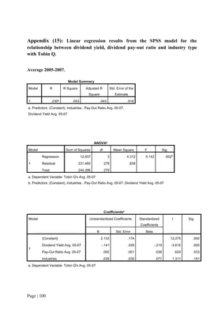 Page | 100
Appendix (15): Linear regression results from the SPSS model for the
relationship between dividend yield, dividend pay-out ratio and industry type
with Tobin Q.
Average 2005-2007.
Model Summary
Model R R Square Adjusted R
Square
Std. Error of the
Estimate
1 .230a
.053 .043 .916
a. Predictors: (Constant), Industries , Pay-Out Ratio Avg. 05-07,
Dividend Yield Avg. 05-07
ANOVAa
Model Sum of Squares df Mean Square F Sig.
1
Regression 12.937 3 4.312 5.142 .002b
Residual 231.460 276 .839
Total 244.396 279
a. Dependent Variable: Tobin Q's Avg. 05-07
b. Predictors: (Constant), Industries , Pay-Out Ratio Avg. 05-07, Dividend Yield Avg. 05-07
Coefficientsa
Model Unstandardized Coefficients Standardized
Coefficients
t Sig.
B Std. Error Beta
1
(Constant) 2.133 .174 12.275 .000
Dividend Yield Avg. 05-07 -.141 .039 -.219 -3.616 .000
Pay-Out Ratio Avg. 05-07 .000 .001 .038 .624 .533
Industries .039 .030 .077 1.311 .191
a. Dependent Variable: Tobin Q's Avg. 05-07
 