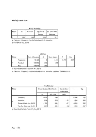 Page | 102
Average 2005-2010.
Model Summary
Model R R Square Adjusted R
Square
Std. Error of the
Estimate
1 .261a
.068 .058 .811
a. Predictors: (Constant), Pay-Out Ratio Avg. 05-10, Industries ,
Dividend Yield Avg. 05-10
ANOVAa
Model Sum of Squares df Mean Square F Sig.
1
Regression 13.422 3 4.474 6.799 .000b
Residual 183.589 279 .658
Total 197.011 282
a. Dependent Variable: Tobin Q's Avg. 05-10
b. Predictors: (Constant), Pay-Out Ratio Avg. 05-10, Industries , Dividend Yield Avg. 05-10
Coefficientsa
Model Unstandardized Coefficients Standardized
Coefficients
t Sig.
B Std. Error Beta
1
(Constant) 1.873 .148 12.648 .000
Industries .034 .026 .074 1.284 .200
Dividend Yield Avg. 05-10 -.135 .031 -.271 -4.389 .000
Pay-Out Ratio Avg. 05-10 .001 .001 .102 1.663 .097
a. Dependent Variable: Tobin Q's Avg. 05-10
 