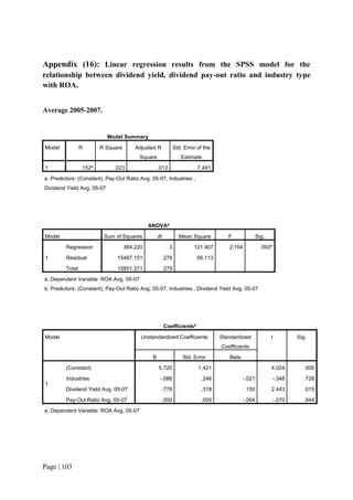 Page | 103
Appendix (16): Linear regression results from the SPSS model for the
relationship between dividend yield, dividend pay-out ratio and industry type
with ROA.
Average 2005-2007.
Model Summary
Model R R Square Adjusted R
Square
Std. Error of the
Estimate
1 .152a
.023 .012 7.491
a. Predictors: (Constant), Pay-Out Ratio Avg. 05-07, Industries ,
Dividend Yield Avg. 05-07
ANOVAa
Model Sum of Squares df Mean Square F Sig.
1
Regression 364.220 3 121.407 2.164 .093b
Residual 15487.151 276 56.113
Total 15851.371 279
a. Dependent Variable: ROA Avg. 05-07
b. Predictors: (Constant), Pay-Out Ratio Avg. 05-07, Industries , Dividend Yield Avg. 05-07
Coefficientsa
Model Unstandardized Coefficients Standardized
Coefficients
t Sig.
B Std. Error Beta
1
(Constant) 5.720 1.421 4.024 .000
Industries -.086 .246 -.021 -.348 .728
Dividend Yield Avg. 05-07 .778 .318 .150 2.443 .015
Pay-Out Ratio Avg. 05-07 .000 .005 -.004 -.070 .944
a. Dependent Variable: ROA Avg. 05-07
 