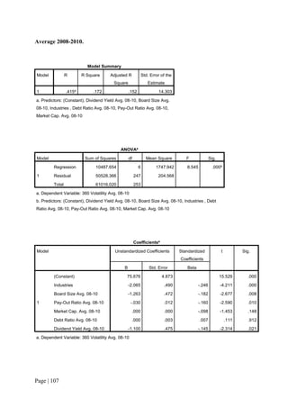 Page | 107
Average 2008-2010.
Model Summary
Model R R Square Adjusted R
Square
Std. Error of the
Estimate
1 .415a
.172 .152 14.303
a. Predictors: (Constant), Dividend Yield Avg. 08-10, Board Size Avg.
08-10, Industries , Debt Ratio Avg. 08-10, Pay-Out Ratio Avg. 08-10,
Market Cap. Avg. 08-10
ANOVAa
Model Sum of Squares df Mean Square F Sig.
1
Regression 10487.654 6 1747.942 8.545 .000b
Residual 50528.366 247 204.568
Total 61016.020 253
a. Dependent Variable: 360 Volatility Avg. 08-10
b. Predictors: (Constant), Dividend Yield Avg. 08-10, Board Size Avg. 08-10, Industries , Debt
Ratio Avg. 08-10, Pay-Out Ratio Avg. 08-10, Market Cap. Avg. 08-10
Coefficientsa
Model Unstandardized Coefficients Standardized
Coefficients
t Sig.
B Std. Error Beta
1
(Constant) 75.676 4.873 15.529 .000
Industries -2.065 .490 -.246 -4.211 .000
Board Size Avg. 08-10 -1.263 .472 -.182 -2.677 .008
Pay-Out Ratio Avg. 08-10 -.030 .012 -.160 -2.590 .010
Market Cap. Avg. 08-10 .000 .000 -.098 -1.453 .148
Debt Ratio Avg. 08-10 .000 .003 .007 .111 .912
Dividend Yield Avg. 08-10 -1.100 .475 -.145 -2.314 .021
a. Dependent Variable: 360 Volatility Avg. 08-10
 