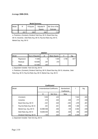 Page | 110
Average 2008-2010.
Model Summary
Model R R Square Adjusted R
Square
Std. Error of the
Estimate
1 .291a
.084 .062 .714
a. Predictors: (Constant), Dividend Yield Avg. 08-10, Board Size Avg.
08-10, Industries , Debt Ratio Avg. 08-10, Pay-Out Ratio Avg. 08-10,
Market Cap. Avg. 08-10
ANOVAa
Model Sum of Squares df Mean Square F Sig.
1
Regression 11.606 6 1.934 3.796 .001b
Residual 125.858 247 .510
Total 137.465 253
a. Dependent Variable: Tobin Q's Avg. 08-10
b. Predictors: (Constant), Dividend Yield Avg. 08-10, Board Size Avg. 08-10, Industries , Debt
Ratio Avg. 08-10, Pay-Out Ratio Avg. 08-10, Market Cap. Avg. 08-10
Coefficientsa
Model Unstandardized Coefficients Standardized
Coefficients
t Sig.
B Std. Error Beta
1
(Constant) 1.854 .243 7.622 .000
Industries .019 .024 .048 .777 .438
Board Size Avg. 08-10 -.021 .024 -.063 -.878 .381
Pay-Out Ratio Avg. 08-10 .001 .001 .089 1.366 .173
Market Cap. Avg. 08-10 8.238E-006 .000 .148 2.082 .038
Debt Ratio Avg. 08-10 5.829E-005 .000 .028 .456 .649
Dividend Yield Avg. 08-10 -.105 .024 -.290 -4.408 .000
a. Dependent Variable: Tobin Q's Avg. 08-10
 