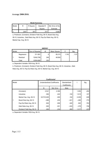 Page | 113
Average 2008-2010.
Model Summary
Model R R Square Adjusted R
Square
Std. Error of the
Estimate
1 .202a
.041 .017 6.997
a. Predictors: (Constant), Dividend Yield Avg. 08-10, Board Size Avg.
08-10, Industries , Debt Ratio Avg. 08-10, Pay-Out Ratio Avg. 08-10,
Market Cap. Avg. 08-10
ANOVAa
Model Sum of Squares df Mean Square F Sig.
1
Regression 511.891 6 85.315 1.743 .112b
Residual 12042.789 246 48.954
Total 12554.680 252
a. Dependent Variable: ROA Avg. 08-10
b. Predictors: (Constant), Dividend Yield Avg. 08-10, Board Size Avg. 08-10, Industries , Debt
Ratio Avg. 08-10, Pay-Out Ratio Avg. 08-10, Market Cap. Avg. 08-10
Coefficientsa
Model Unstandardized Coefficients Standardized
Coefficients
t Sig.
B Std. Error Beta
1
(Constant) 2.541 2.399 1.059 .290
Industries .392 .242 .102 1.619 .107
Market Cap. Avg. 08-10 8.571E-005 .000 .162 2.209 .028
Board Size Avg. 08-10 -.066 .232 -.021 -.286 .775
Pay-Out Ratio Avg. 08-10 .002 .006 .020 .302 .763
Debt Ratio Avg. 08-10 .000 .001 -.024 -.378 .706
Dividend Yield Avg. 08-10 .284 .234 .082 1.217 .225
a. Dependent Variable: ROA Avg. 08-10
 
