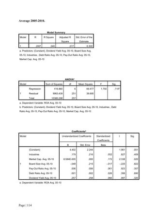 Page | 114
Average 2005-2010.
Model Summary
Model R R Square Adjusted R
Square
Std. Error of the
Estimate
1 .200a
.040 .017 6.300
a. Predictors: (Constant), Dividend Yield Avg. 05-10, Board Size Avg.
05-10, Industries , Debt Ratio Avg. 05-10, Pay-Out Ratio Avg. 05-10,
Market Cap. Avg. 05-10
ANOVAa
Model Sum of Squares df Mean Square F Sig.
1
Regression 416.860 6 69.477 1.750 .110b
Residual 9963.439 251 39.695
Total 10380.298 257
a. Dependent Variable: ROA Avg. 05-10
b. Predictors: (Constant), Dividend Yield Avg. 05-10, Board Size Avg. 05-10, Industries , Debt
Ratio Avg. 05-10, Pay-Out Ratio Avg. 05-10, Market Cap. Avg. 05-10
Coefficientsa
Model Unstandardized Coefficients Standardized
Coefficients
t Sig.
B Std. Error Beta
1
(Constant) 4.402 2.244 1.961 .051
Industries .179 .216 .052 .827 .409
Market Cap. Avg. 05-10 8.584E-005 .000 .172 2.338 .020
Board Size Avg. 05-10 -.048 .215 -.017 -.225 .822
Pay-Out Ratio Avg. 05-10 .006 .006 .061 .923 .357
Debt Ratio Avg. 05-10 .001 .002 .026 .399 .690
Dividend Yield Avg. 05-10 .257 .258 .066 .997 .320
a. Dependent Variable: ROA Avg. 05-10
 
