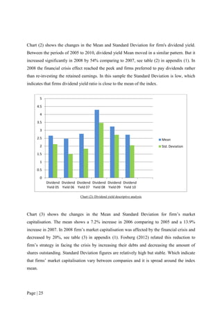 Page | 25
Chart (2) shows the changes in the Mean and Standard Deviation for firm's dividend yield.
Between the periods of 2005 to 2010, dividend yield Mean moved in a similar pattern. But it
increased significantly in 2008 by 54% comparing to 2007, see table (2) in appendix (1). In
2008 the financial crisis effect reached the peek and firms preferred to pay dividends rather
than re-investing the retained earnings. In this sample the Standard Deviation is low, which
indicates that firms dividend yield ratio is close to the mean of the index.
Chart (2): Dividend yield descriptive analysis
Chart (3) shows the changes in the Mean and Standard Deviation for firm’s market
capitalisation. The mean shows a 7.2% increase in 2006 comparing to 2005 and a 13.9%
increase in 2007. In 2008 firm’s market capitalisation was affected by the financial crisis and
decreased by 20%, see table (3) in appendix (1). Fosberg (2012) related this reduction to
firm’s strategy in facing the crisis by increasing their debts and decreasing the amount of
shares outstanding. Standard Deviation figures are relatively high but stable. Which indicate
that firms’ market capitalisation vary between companies and it is spread around the index
mean.
0
0.5
1
1.5
2
2.5
3
3.5
4
4.5
5
Dividend
Yield 05
Dividend
Yield 06
Dividend
Yield 07
Dividend
Yield 08
Dividend
Yield 09
Dividend
Yield 10
Mean
Std. Deviation
 
