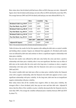 Page | 31
Beta values show that dividend yield had more effect on ROA than pay-out ratio. Adjusted R
figures show that dividend yield and pay-out ratio effect on ROA declined by more than 50%.
On average between 2005 and 2010 dividend yield and pay-out ratio affected ROA by 1%.
Beta t-statistic Sig.
Dividend Yield Avg. 05-07 0.151 2.47 0.014
Pay-Out Ratio Avg. 05-07 0.005 -0.083 0.934
Dividend Yield Avg. 08-10 0.126 1.99 0.048
Pay-Out Ratio Avg. 08-10 -0.036 -0.571 0.569
Dividend Yield Avg. 05-10 0.101 1.59 0.113
Pay-Out Ratio Avg. 05-10 0.049 0.775 0.439
2005-2007 2008-2010 2005-2010
Adjusted R Square 0.015 0.007 0.009
Table 3: The association between ROA, dividend yield and dividend pay-out ratio.
Table (4) shows the results for the first equation after adding the debt ratio as control variable
and holding others constant. Figures are obtained from appendix (5). Dividend yield results
were not affected by debt ratio and continue to shows a significant negative relationship with
share price volatility.
Pay-out ratio results were affected by debt ratio only before the crisis and show a positive
relationship with share price volatility after it was non-significant. But there was no effect of
debt ratio on the results after the crisis and in the long term, it continues to show a negative
relationship with share price volatility after the financial crisis and on an average between
2005 and 2010.
The control variable debt ratio had more effect on share price volatility before the financial
crisis with a negative relationship, after the financial crisis debt ratio appears to have a non-
significant relationship with price volatility. In the long term, debt ratio has an insignificant
negative relationship with price volatility.
Beta values shows that all the variables have negative effect on share price volatility, the
strongest effect is from dividend yield, then pay-out ratio and then debt ratio. Adjusted R
shows that the effect of the variables on price volatility decreased after the financial crisis by
more than 100%. On average the variables influenced price volatility between 2005 and 2010
by about 7%.
 