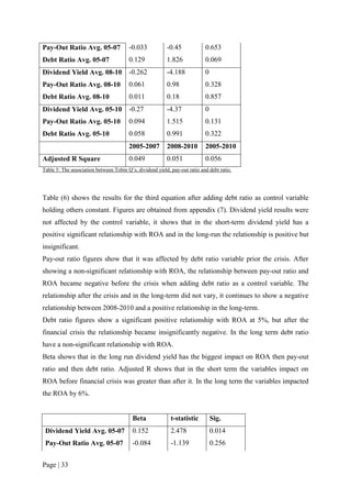 Page | 33
Pay-Out Ratio Avg. 05-07 -0.033 -0.45 0.653
Debt Ratio Avg. 05-07 0.129 1.826 0.069
Dividend Yield Avg. 08-10 -0.262 -4.188 0
Pay-Out Ratio Avg. 08-10 0.061 0.98 0.328
Debt Ratio Avg. 08-10 0.011 0.18 0.857
Dividend Yield Avg. 05-10 -0.27 -4.37 0
Pay-Out Ratio Avg. 05-10 0.094 1.515 0.131
Debt Ratio Avg. 05-10 0.058 0.991 0.322
2005-2007 2008-2010 2005-2010
Adjusted R Square 0.049 0.051 0.056
Table 5: The association between Tobin Q’s, dividend yield, pay-out ratio and debt ratio.
Table (6) shows the results for the third equation after adding debt ratio as control variable
holding others constant. Figures are obtained from appendix (7). Dividend yield results were
not affected by the control variable, it shows that in the short-term dividend yield has a
positive significant relationship with ROA and in the long-run the relationship is positive but
insignificant.
Pay-out ratio figures show that it was affected by debt ratio variable prior the crisis. After
showing a non-significant relationship with ROA, the relationship between pay-out ratio and
ROA became negative before the crisis when adding debt ratio as a control variable. The
relationship after the crisis and in the long-term did not vary, it continues to show a negative
relationship between 2008-2010 and a positive relationship in the long-term.
Debt ratio figures show a significant positive relationship with ROA at 5%, but after the
financial crisis the relationship became insignificantly negative. In the long term debt ratio
have a non-significant relationship with ROA.
Beta shows that in the long run dividend yield has the biggest impact on ROA then pay-out
ratio and then debt ratio. Adjusted R shows that in the short term the variables impact on
ROA before financial crisis was greater than after it. In the long term the variables impacted
the ROA by 6%.
Beta t-statistic Sig.
Dividend Yield Avg. 05-07 0.152 2.478 0.014
Pay-Out Ratio Avg. 05-07 -0.084 -1.139 0.256
 
