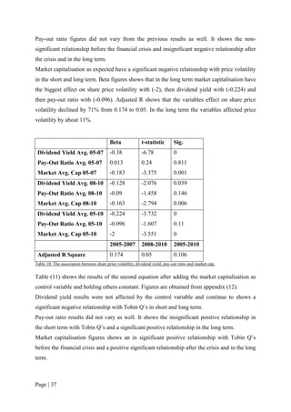 Page | 37
Pay-out ratio figures did not vary from the previous results as well. It shows the non-
significant relationship before the financial crisis and insignificant negative relationship after
the crisis and in the long term.
Market capitalisation as expected have a significant negative relationship with price volatility
in the short and long term. Beta figures shows that in the long term market capitalisation have
the biggest effect on share price volatility with (-2), then dividend yield with (-0.224) and
then pay-out ratio with (-0.096). Adjusted R shows that the variables effect on share price
volatility declined by 71% from 0.174 to 0.05. In the long term the variables affected price
volatility by about 11%.
Beta t-statistic Sig.
Dividend Yield Avg. 05-07 -0.38 -6.78 0
Pay-Out Ratio Avg. 05-07 0.013 0.24 0.811
Market Avg. Cap 05-07 -0.183 -3.375 0.001
Dividend Yield Avg. 08-10 -0.128 -2.076 0.039
Pay-Out Ratio Avg. 08-10 -0.09 -1.458 0.146
Market Avg. Cap 08-10 -0.163 -2.794 0.006
Dividend Yield Avg. 05-10 -0.224 -3.732 0
Pay-Out Ratio Avg. 05-10 -0.096 -1.607 0.11
Market Avg. Cap 05-10 -2 -3.551 0
2005-2007 2008-2010 2005-2010
Adjusted R Square 0.174 0.05 0.106
Table 10: The association between share price volatility, dividend yield, pay-out ratio and market cap.
Table (11) shows the results of the second equation after adding the market capitalisation as
control variable and holding others constant. Figures are obtained from appendix (12).
Dividend yield results were not affected by the control variable and continue to shows a
significant negative relationship with Tobin Q’s in short and long term.
Pay-out ratio results did not vary as well. It shows the insignificant positive relationship in
the short term with Tobin Q’s and a significant positive relationship in the long term.
Market capitalisation figures shows an in significant positive relationship with Tobin Q’s
before the financial crisis and a positive significant relationship after the crisis and in the long
term.
 