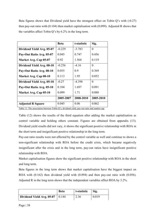 Page | 38
Beta figures shows that Dividend yield have the strongest effect on Tobin Q’s with (-0.27)
then pay-out ratio with (0.104) then market capitalisation with (0.099). Adjusted R shows that
the variables affect Tobin Q’s by 6.2% in the long term.
Table 11: The association between Tobin Q’s, dividend yield, pay-out ratio and market cap.
Table (12) shows the results of the third equation after adding the market capitalisation as
control variable and holding others constant. Figures are obtained from appendix (13).
Dividend yield results did not vary, it shows the significant positive relationship with ROA in
the short term and insignificant positive relationship in the long term.
Pay-out ratio results were not affected by the control variable as well and continue to shows a
non-significant relationship with ROA before the credit crisis, which became negatively
insignificant after the crisis and in the long term, pay-out ratios have insignificant positive
relationship with ROA.
Market capitalisation figures show the significant positive relationship with ROA in the short
and long term.
Beta figures in the long term shows that market capitalisation have the biggest impact on
ROA with (0.162) then dividend yield with (0.094) and then pay-out ratio with (0.056).
Adjusted R in the long term shows that the independent variables affect ROA by 3.2%.
Beta t-statistic Sig.
Dividend Yield Avg. 05-07 0.144 2.36 0.019
Beta t-statistic Sig.
Dividend Yield Avg. 05-07 -0.229 -3.783 0
Pay-Out Ratio Avg. 05-07 0.045 0.747 0.456
Market Avg. Cap 05-07 0.92 1.564 0.119
Dividend Yield Avg. 08-10 -0.256 -4.16 0
Pay-Out Ratio Avg. 08-10 0.055 0.9 0.369
Market Avg. Cap 08-10 0.113 1.95 0.052
Dividend Yield Avg. 05-10 -0.27 -4.398 0
Pay-Out Ratio Avg. 05-10 0.104 1.697 0.091
Market Avg. Cap 05-10 0.099 1.71 0.088
2005-2007 2008-2010 2005-2010
Adjusted R Square 0.045 0.06 0.062
 