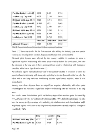 Page | 39
Pay-Out Ratio Avg. 05-07 0.001 0.02 0.984
Market Avg. Cap 05-07 0.126 2.136 0.034
Dividend Yield Avg. 08-10 0.121 1.916 0.056
Pay-Out Ratio Avg. 08-10 -0.033 -5.21 0.603
Market Avg. Cap 08-10 0.142 2.403 0.017
Dividend Yield Avg. 05-10 0.094 1.503 0.134
Pay-Out Ratio Avg. 05-10 0.056 0.899 0.37
Market Avg. Cap 05-10 0.162 2.764 0.006
2005-2007 2008-2010 2005-2010
Adjusted R Square 0.028 0.024 0.032
Table 12: The association between ROA, dividend yield, pay-out ratio and market cap
Table (13) shows the results for the first equation after adding the industry type as a control
variable and holding others constant. Figures are obtained from appendix (14).
Dividend yield figures were affected by the control variable, it continues to show a
significant negative relationship with share price volatility before the credit crisis, but after
the crisis and in the long term it shows an insignificant negative relationship with share price
volatility, while it was significant in table (1).
Pay-out ratio figures were affected as well by the control variable. It continues to show the
non-significant relationship with share price volatility before the financial crisis, but after the
crisis and in the long term the relationship became significantly negative, while it was
insignificant.
Industry type shows figures show an insignificant negative relationship with share price
volatility prior the crisis and a significant negative relationship after the crisis and in the long
term.
Beta results show that dividend yield and industry type effect on share price decreased by
75%, 35% respectively, pay-out ratio effect increased by 500%. In the long term pay-out ratio
have the strongest effect on share price volatility, then industry type and then dividend yield.
Adjusted R square shows that in the long term the independent variables impacted share price
volatility by 9.2%.
Beta t-statistic Sig.
Dividend Yield Avg. 05-07 -0.393 -6.867 0
Pay-Out Ratio Avg. 05-07 0.024 0.416 0.678
 