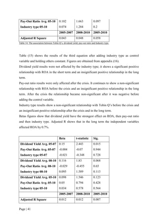 Page | 41
Pay-Out Ratio Avg. 05-10 0.102 1.663 0.097
Industry type 05-10 0.074 1.284 0.2
2005-2007 2008-2010 2005-2010
Adjusted R Square 0.043 0.048 0.058
Table 14: The association between Tobin Q’s, dividend yield, pay-out ratio and Industry type.
Table (15) shows the results of the third equation after adding industry type as control
variable and holding others constant. Figures are obtained from appendix (16).
Dividend yield results were not affected by the industry type; it shows a significant positive
relationship with ROA in the short term and an insignificant positive relationship in the long
term.
Pay-out ratio results were only affected after the crisis. It continues to show a non-significant
relationship with ROA before the crisis and an insignificant positive relationship in the long
term. After the crisis the relationship became non-significant after it was negative before
adding the control variable.
Industry type results show a non-significant relationship with Tobin Q’s before the crisis and
an insignificant positive relationship after the crisis and in the long term.
Betas figures show that dividend yield have the strongest effect on ROA, then pay-out ratio
and then industry type. Adjusted R shows that in the long term the independent variables
affected ROA by 0.7%.
Beta t-statistic Sig.
Dividend Yield Avg. 05-07 0.15 2.443 0.015
Pay-Out Ratio Avg. 05-07 -0.004 -0.07 0.944
Industry type 05-07 -0.021 -0.348 0.728
Dividend Yield Avg. 08-10 0.116 1.83 0.068
Pay-Out Ratio Avg. 08-10 -0.029 -0.455 0.65
Industry type 08-10 0.095 1.589 0.113
Dividend Yield Avg. 05-10 0.098 1.546 0.123
Pay-Out Ratio Avg. 05-10 0.05 0.794 0.428
Industry type 05-10 0.034 0.578 0.564
2005-2007 2008-2010 2005-2010
Adjusted R Square 0.012 0.012 0.007
 
