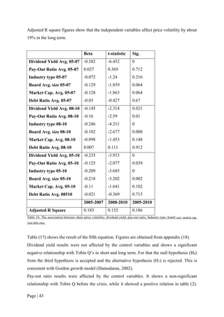 Page | 43
Adjusted R square figures show that the independent variables affect price volatility by about
19% in the long term.
Beta t-statistic Sig.
Dividend Yield Avg. 05-07 -0.382 -6.452 0
Pay-Out Ratio Avg. 05-07 0.027 0.369 0.712
Industry type 05-07 -0.072 -1.24 0.216
Board Avg. size 05-07 -0.129 -1.859 0.064
Market Cap. Avg. 05-07 -0.128 -1.863 0.064
Debt Ratio Avg. 05-07 -0.03 -0.427 0.67
Dividend Yield Avg. 08-10 -0.145 -2.314 0.021
Pay-Out Ratio Avg. 08-10 -0.16 -2.59 0.01
Industry type 08-10 -0.246 -4.211 0
Board Avg. size 08-10 -0.182 -2.677 0.008
Market Cap. Avg. 08-10 -0.098 -1.453 0.148
Debt Ratio Avg. 08-10 0.007 0.111 0.912
Dividend Yield Avg. 05-10 -0.235 -3.933 0
Pay-Out Ratio Avg. 05-10 -0.125 -2.077 0.039
Industry type 05-10 -0.209 -3.685 0
Board Avg. size 05-10 -0.218 -3.202 0.002
Market Cap. Avg. 05-10 -0.11 -1.641 0.102
Debt Ratio Avg. 08510 -0.021 -0.369 0.713
2005-2007 2008-2010 2005-2010
Adjusted R Square 0.183 0.152 0.186
Table 16: The association between share price volatility, dividend yield, pay-out ratio, Industry type, board size, market cap.
And debt ratio.
Table (17) shows the result of the fifth equation. Figures are obtained from appendix (18).
Dividend yield results were not affected by the control variables and shows a significant
negative relationship with Tobin Q’s in short and long term. For that the null hypothesis (H0)
from the third hypothesis is accepted and the alternative hypothesis (H1) is rejected. This is
consistent with Gordon growth model (Damodaran, 2002).
Pay-out ratio results were affected by the control variables. It shows a non-significant
relationship with Tobin Q before the crisis, while it showed a positive relation in table (2).
 