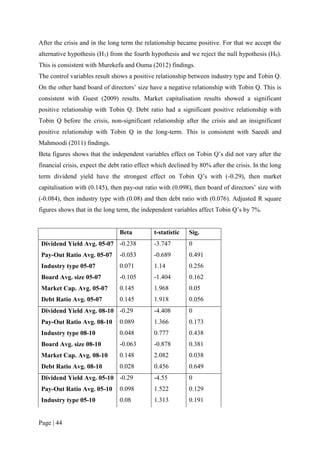 Page | 44
After the crisis and in the long term the relationship became positive. For that we accept the
alternative hypothesis (H1) from the fourth hypothesis and we reject the null hypothesis (H0).
This is consistent with Murekefu and Ouma (2012) findings.
The control variables result shows a positive relationship between industry type and Tobin Q.
On the other hand board of directors’ size have a negative relationship with Tobin Q. This is
consistent with Guest (2009) results. Market capitalisation results showed a significant
positive relationship with Tobin Q. Debt ratio had a significant positive relationship with
Tobin Q before the crisis, non-significant relationship after the crisis and an insignificant
positive relationship with Tobin Q in the long-term. This is consistent with Saeedi and
Mahmoodi (2011) findings.
Beta figures shows that the independent variables effect on Tobin Q’s did not vary after the
financial crisis, expect the debt ratio effect which declined by 80% after the crisis. In the long
term dividend yield have the strongest effect on Tobin Q’s with (-0.29), then market
capitalisation with (0.145), then pay-out ratio with (0.098), then board of directors’ size with
(-0.084), then industry type with (0.08) and then debt ratio with (0.076). Adjusted R square
figures shows that in the long term, the independent variables affect Tobin Q’s by 7%.
Beta t-statistic Sig.
Dividend Yield Avg. 05-07 -0.238 -3.747 0
Pay-Out Ratio Avg. 05-07 -0.053 -0.689 0.491
Industry type 05-07 0.071 1.14 0.256
Board Avg. size 05-07 -0.105 -1.404 0.162
Market Cap. Avg. 05-07 0.145 1.968 0.05
Debt Ratio Avg. 05-07 0.145 1.918 0.056
Dividend Yield Avg. 08-10 -0.29 -4.408 0
Pay-Out Ratio Avg. 08-10 0.089 1.366 0.173
Industry type 08-10 0.048 0.777 0.438
Board Avg. size 08-10 -0.063 -0.878 0.381
Market Cap. Avg. 08-10 0.148 2.082 0.038
Debt Ratio Avg. 08-10 0.028 0.456 0.649
Dividend Yield Avg. 05-10 -0.29 -4.55 0
Pay-Out Ratio Avg. 05-10 0.098 1.522 0.129
Industry type 05-10 0.08 1.313 0.191
 