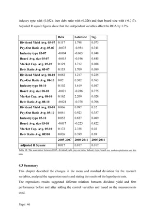 Page | 46
industry type with (0.052), then debt ratio with (0.026) and then board size with (-0.017).
Adjusted R square figures show that the independent variables affect the ROA by 1.7%.
Beta t-statistic Sig.
Dividend Yield Avg. 05-07 0.117 1.798 0.073
Pay-Out Ratio Avg. 05-07 -0.075 -0.954 0.341
Industry type 05-07 -0.004 -0.065 0.948
Board Avg. size 05-07 -0.015 -0.196 0.845
Market Cap. Avg. 05-07 0.129 1.712 0.088
Debt Ratio Avg. 05-07 0.133 1.709 0.089
Dividend Yield Avg. 08-10 0.082 1.217 0.225
Pay-Out Ratio Avg. 08-10 0.02 0.302 0.763
Industry type 08-10 0.102 1.619 0.107
Board Avg. size 08-10 -0.021 -0.286 0.775
Market Cap. Avg. 08-10 0.162 2.209 0.028
Debt Ratio Avg. 08-10 -0.024 -0.378 0.706
Dividend Yield Avg. 05-10 0.066 0.997 0.32
Pay-Out Ratio Avg. 05-10 0.061 0.923 0.357
Industry type 05-10 0.052 0.827 0.409
Board Avg. size 05-10 -0.017 -0.225 0.822
Market Cap. Avg. 05-10 0.172 2.338 0.02
Debt Ratio Avg. 08510 0.026 0.399 0.69
2005-2007 2008-2010 2005-2010
Adjusted R Square 0.017 0.017 0.017
Table 18: The association between ROA, dividend yield, pay-out ratio, Industry type, board size, market capitalisation and debt
ratio.
4.3 Summary
This chapter described the changes in the mean and standard deviation for the research
variables, analysed the regression results and stating the results of the hypothesis tests.
The regressions results suggested different relations between dividend yield and firm
performance before and after adding the control variables and based on the measurements
used.
 