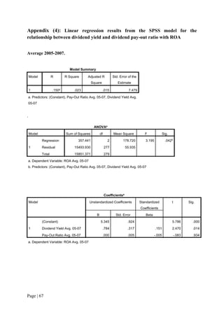 Page | 67
Appendix (4): Linear regression results from the SPSS model for the
relationship between dividend yield and dividend pay-out ratio with ROA
Average 2005-2007.
Model Summary
Model R R Square Adjusted R
Square
Std. Error of the
Estimate
1 .150a
.023 .015 7.479
a. Predictors: (Constant), Pay-Out Ratio Avg. 05-07, Dividend Yield Avg.
05-07
.
ANOVAa
Model Sum of Squares df Mean Square F Sig.
1
Regression 357.441 2 178.720 3.195 .042b
Residual 15493.930 277 55.935
Total 15851.371 279
a. Dependent Variable: ROA Avg. 05-07
b. Predictors: (Constant), Pay-Out Ratio Avg. 05-07, Dividend Yield Avg. 05-07
Coefficientsa
Model Unstandardized Coefficients Standardized
Coefficients
t Sig.
B Std. Error Beta
1
(Constant) 5.345 .924 5.786 .000
Dividend Yield Avg. 05-07 .784 .317 .151 2.470 .014
Pay-Out Ratio Avg. 05-07 .000 .005 -.005 -.083 .934
a. Dependent Variable: ROA Avg. 05-07
 