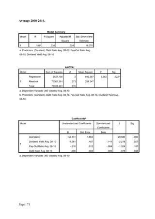 Page | 71
Average 2008-2010.
Model Summary
Model R R Square Adjusted R
Square
Std. Error of the
Estimate
1 .186a
.035 .024 16.070
a. Predictors: (Constant), Debt Ratio Avg. 08-10, Pay-Out Ratio Avg.
08-10, Dividend Yield Avg. 08-10
ANOVAa
Model Sum of Squares df Mean Square F Sig.
1
Regression 2527.100 3 842.367 3.262 .022b
Residual 70501.391 273 258.247
Total 73028.491 276
a. Dependent Variable: 360 Volatility Avg. 08-10
b. Predictors: (Constant), Debt Ratio Avg. 08-10, Pay-Out Ratio Avg. 08-10, Dividend Yield Avg.
08-10
Coefficientsa
Model Unstandardized Coefficients Standardized
Coefficients
t Sig.
B Std. Error Beta
1
(Constant) 55.141 1.864 29.586 .000
Dividend Yield Avg. 08-10 -1.081 .487 -.141 -2.218 .027
Pay-Out Ratio Avg. 08-10 -.016 .012 -.084 -1.324 .187
Debt Ratio Avg. 08-10 .000 .003 .005 .078 .938
a. Dependent Variable: 360 Volatility Avg. 08-10
 