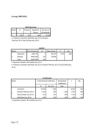 Page | 72
Average 2005-2010.
Model Summary
Model R R Square Adjusted R
Square
Std. Error of
the Estimate
1 .280a
.078 .068 10.300
a. Predictors: (Constant), Debt Ratio Avg. 05-10, Dividend
Yield Avg. 05-10, Pay-Out Ratio Avg. 05-10
ANOVAa
Model Sum of Squares df Mean Square F Sig.
1
Regression 2506.736 3 835.579 7.876 .000b
Residual 29494.048 278 106.094
Total 32000.784 281
a. Dependent Variable: 360 Volatility Avg. 05-10
b. Predictors: (Constant), Debt Ratio Avg. 05-10, Dividend Yield Avg. 05-10, Pay-Out Ratio Avg.
05-10
Coefficientsa
Model Unstandardized Coefficients Standardized
Coefficients
t Sig.
B Std. Error Beta
1
(Constant) 45.024 1.288 34.943 .000
Dividend Yield Avg. 05-10 -1.451 .390 -.229 -3.722 .000
Pay-Out Ratio Avg. 05-10 -.013 .010 -.083 -1.353 .177
Debt Ratio Avg. 05-10 -.002 .002 -.050 -.854 .394
a. Dependent Variable: 360 Volatility Avg. 05-10
 