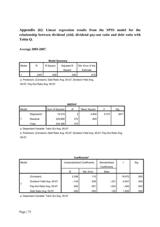Page | 73
Appendix (6): Linear regression results from the SPSS model for the
relationship between dividend yield, dividend pay-out ratio and debt ratio with
Tobin Q.
Average 2005-2007.
Model Summary
Model R R Square Adjusted R
Square
Std. Error of the
Estimate
1 .244a
.059 .049 .919
a. Predictors: (Constant), Debt Ratio Avg. 05-07, Dividend Yield Avg.
05-07, Pay-Out Ratio Avg. 05-07
ANOVAa
Model Sum of Squares df Mean Square F Sig.
1
Regression 14.519 3 4.840 5.727 .001b
Residual 229.868 272 .845
Total 244.388 275
a. Dependent Variable: Tobin Q's Avg. 05-07
b. Predictors: (Constant), Debt Ratio Avg. 05-07, Dividend Yield Avg. 05-07, Pay-Out Ratio Avg.
05-07
Coefficientsa
Model Unstandardized Coefficients Standardized
Coefficients
t Sig.
B Std. Error Beta
1
(Constant) 2.296 .115 19.975 .000
Dividend Yield Avg. 05-07 -.144 .039 -.221 -3.647 .000
Pay-Out Ratio Avg. 05-07 .000 .001 -.033 -.450 .653
Debt Ratio Avg. 05-07 .000 .000 .129 1.826 .069
a. Dependent Variable: Tobin Q's Avg. 05-07
 