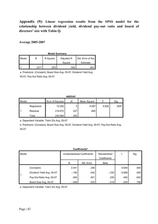 Page | 82
Appendix (9): Linear regression results from the SPSS model for the
relationship between dividend yield, dividend pay-out ratio and board of
directors’ size with Tobin Q.
Average 2005-2007
Model Summary
Model R R Square Adjusted R
Square
Std. Error of the
Estimate
1 .231a
.053 .042 .941
a. Predictors: (Constant), Board Size Avg. 05-07, Dividend Yield Avg.
05-07, Pay-Out Ratio Avg. 05-07
ANOVAa
Model Sum of Squares df Mean Square F Sig.
1
Regression 12.292 3 4.097 4.628 .004b
Residual 218.672 247 .885
Total 230.964 250
a. Dependent Variable: Tobin Q's Avg. 05-07
b. Predictors: (Constant), Board Size Avg. 05-07, Dividend Yield Avg. 05-07, Pay-Out Ratio Avg.
05-07
Coefficientsa
Model Unstandardized Coefficients Standardized
Coefficients
t Sig.
B Std. Error Beta
1
(Constant) 2.441 .256 9.549 .000
Dividend Yield Avg. 05-07 -.156 .042 -.235 -3.688 .000
Pay-Out Ratio Avg. 05-07 .000 .001 .030 .465 .642
Board Size Avg. 05-07 -.006 .025 -.016 -.259 .796
a. Dependent Variable: Tobin Q's Avg. 05-07
 