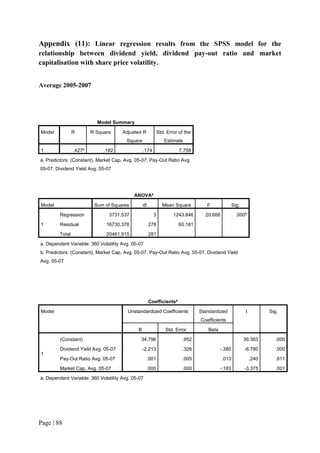 Page | 88
Appendix (11): Linear regression results from the SPSS model for the
relationship between dividend yield, dividend pay-out ratio and market
capitalisation with share price volatility.
Average 2005-2007
Model Summary
Model R R Square Adjusted R
Square
Std. Error of the
Estimate
1 .427a
.182 .174 7.758
a. Predictors: (Constant), Market Cap. Avg. 05-07, Pay-Out Ratio Avg.
05-07, Dividend Yield Avg. 05-07
ANOVAa
Model Sum of Squares df Mean Square F Sig.
1
Regression 3731.537 3 1243.846 20.668 .000b
Residual 16730.378 278 60.181
Total 20461.915 281
a. Dependent Variable: 360 Volatility Avg. 05-07
b. Predictors: (Constant), Market Cap. Avg. 05-07, Pay-Out Ratio Avg. 05-07, Dividend Yield
Avg. 05-07
Coefficientsa
Model Unstandardized Coefficients Standardized
Coefficients
t Sig.
B Std. Error Beta
1
(Constant) 34.796 .952 36.563 .000
Dividend Yield Avg. 05-07 -2.213 .326 -.380 -6.780 .000
Pay-Out Ratio Avg. 05-07 .001 .005 .013 .240 .811
Market Cap. Avg. 05-07 .000 .000 -.183 -3.375 .001
a. Dependent Variable: 360 Volatility Avg. 05-07
 