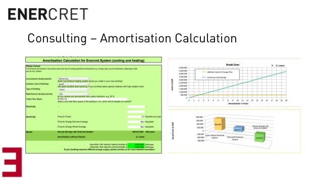 amortisation calculation